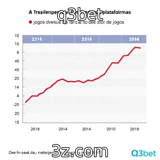 Desempenho financeiro das principais plataformas de jogos